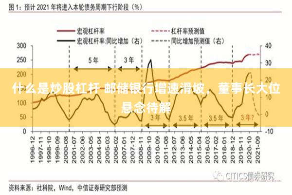 什么是炒股杠杆 邮储银行增速滑坡，董事长大位悬念待解