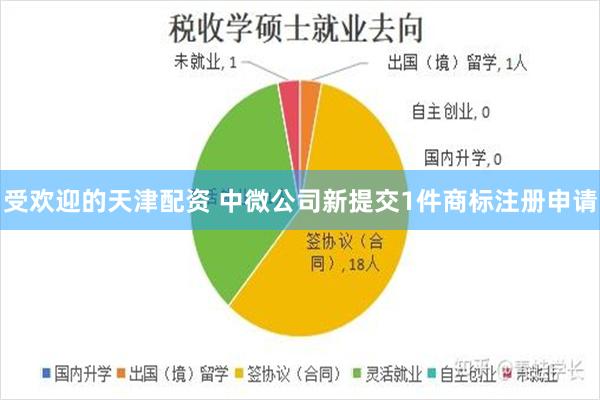 受欢迎的天津配资 中微公司新提交1件商标注册申请