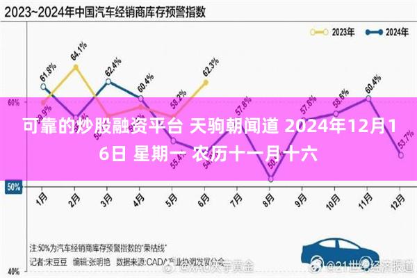 可靠的炒股融资平台 天驹朝闻道 2024年12月16日 星期一 农历十一月十六