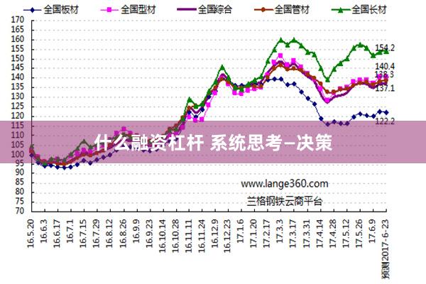 什么融资杠杆 系统思考—决策