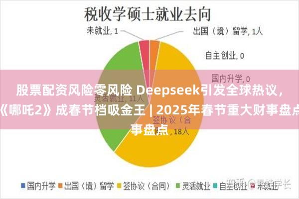 股票配资风险零风险 Deepseek引发全球热议，《哪吒2》成春节档吸金王 | 2025年春节重大财事盘点