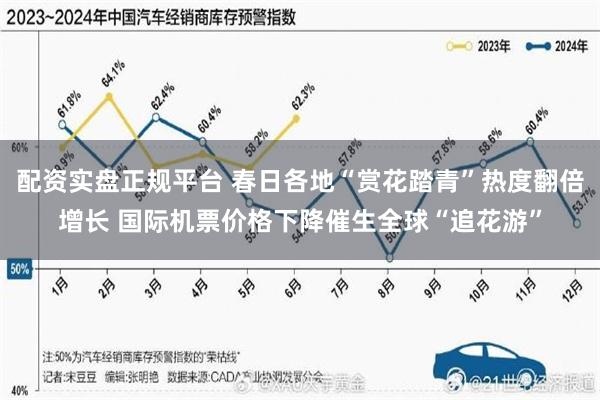 配资实盘正规平台 春日各地“赏花踏青”热度翻倍增长 国际机票价格下降催生全球“追花游”